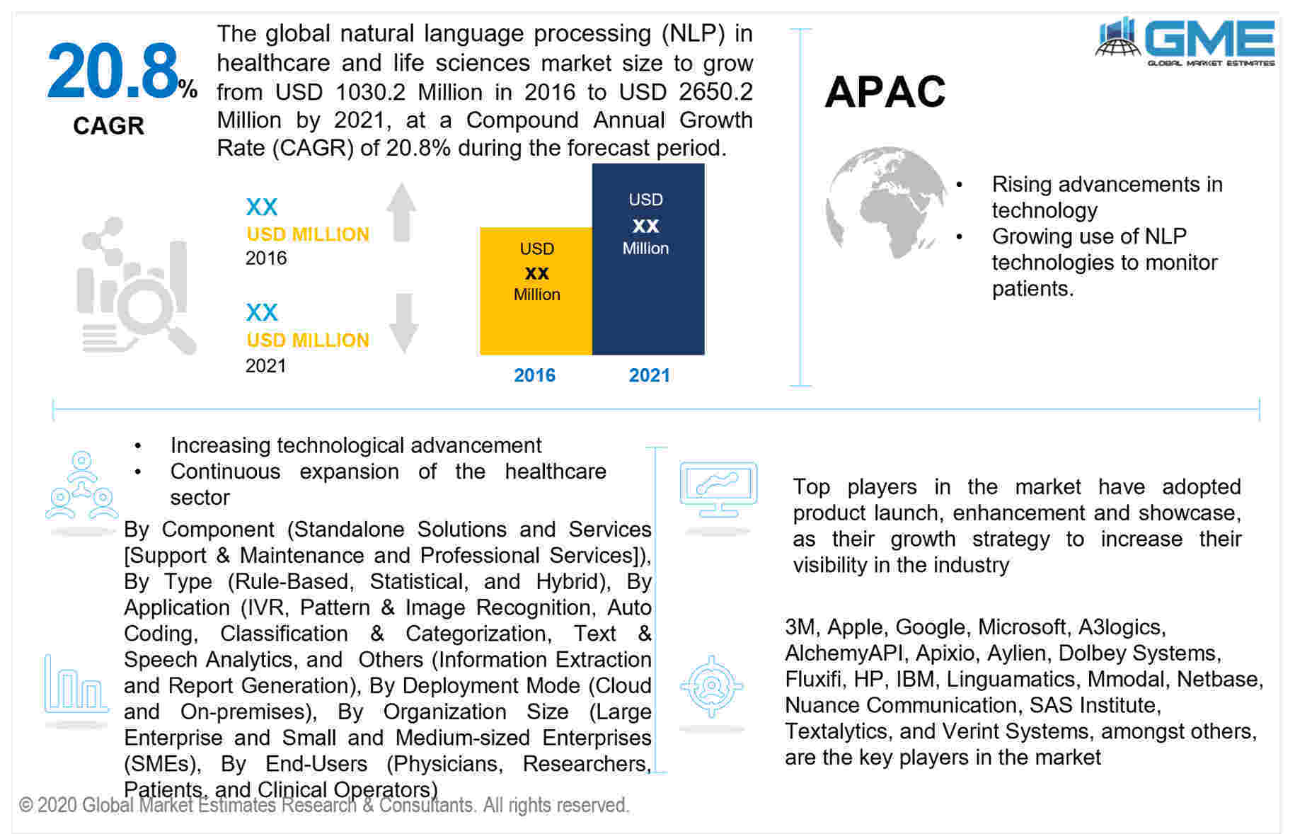 global natural language processing (nlp) in healthcare and life sciences market